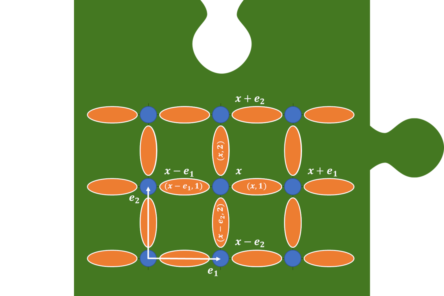 Quantum algorithms for academic use