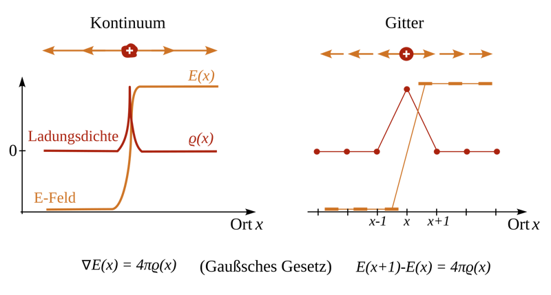 Electrodynamics on the lattice.